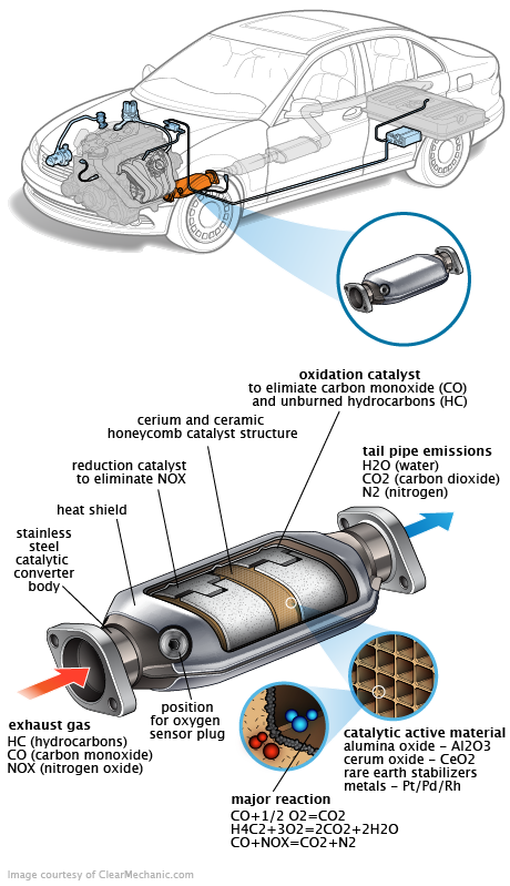 See P220A in engine